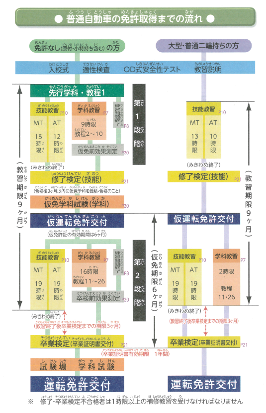 普通自動車免許教習 自動車免許 バイク 自動二輪免許の免許取得は 瀬戸自動車学校 愛知県瀬戸市